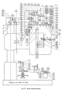 Кинематическая схема радиально-сверлильного станка